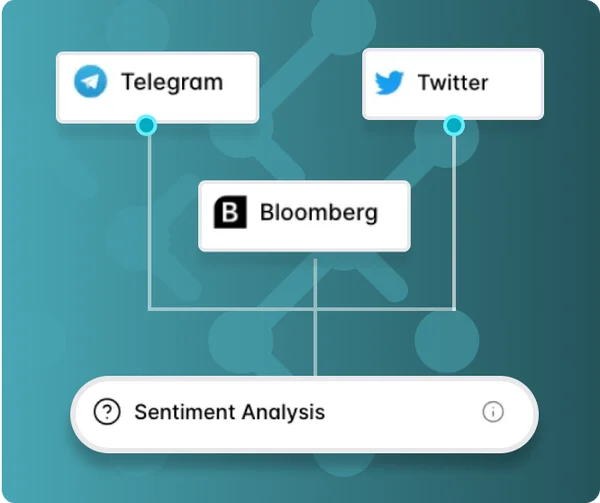Social & News Sentiment