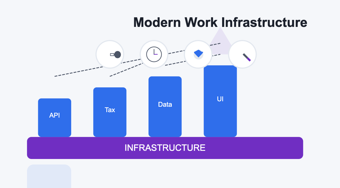 Building Payroll for Modern Work