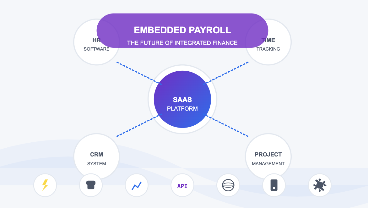 The Future of Embedded Payroll